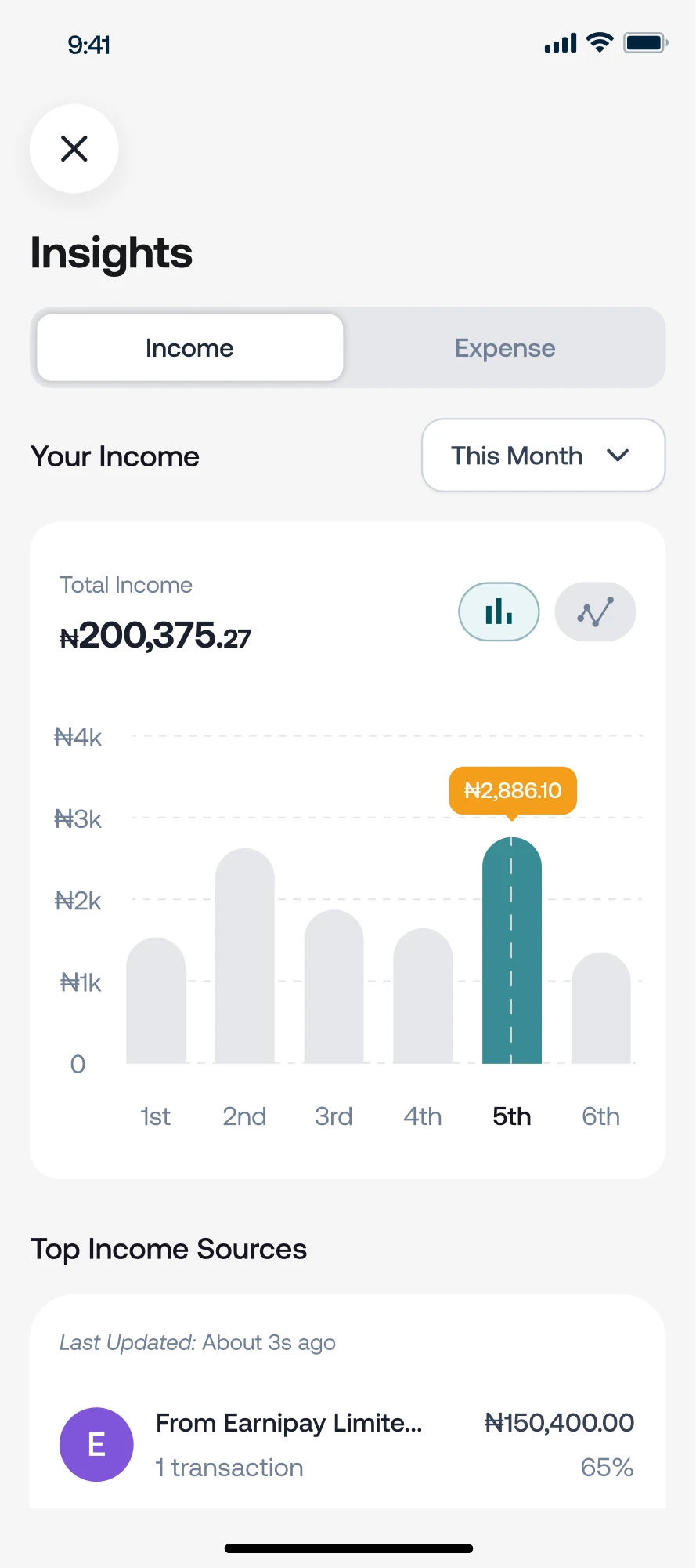 The same month as bars, one per day