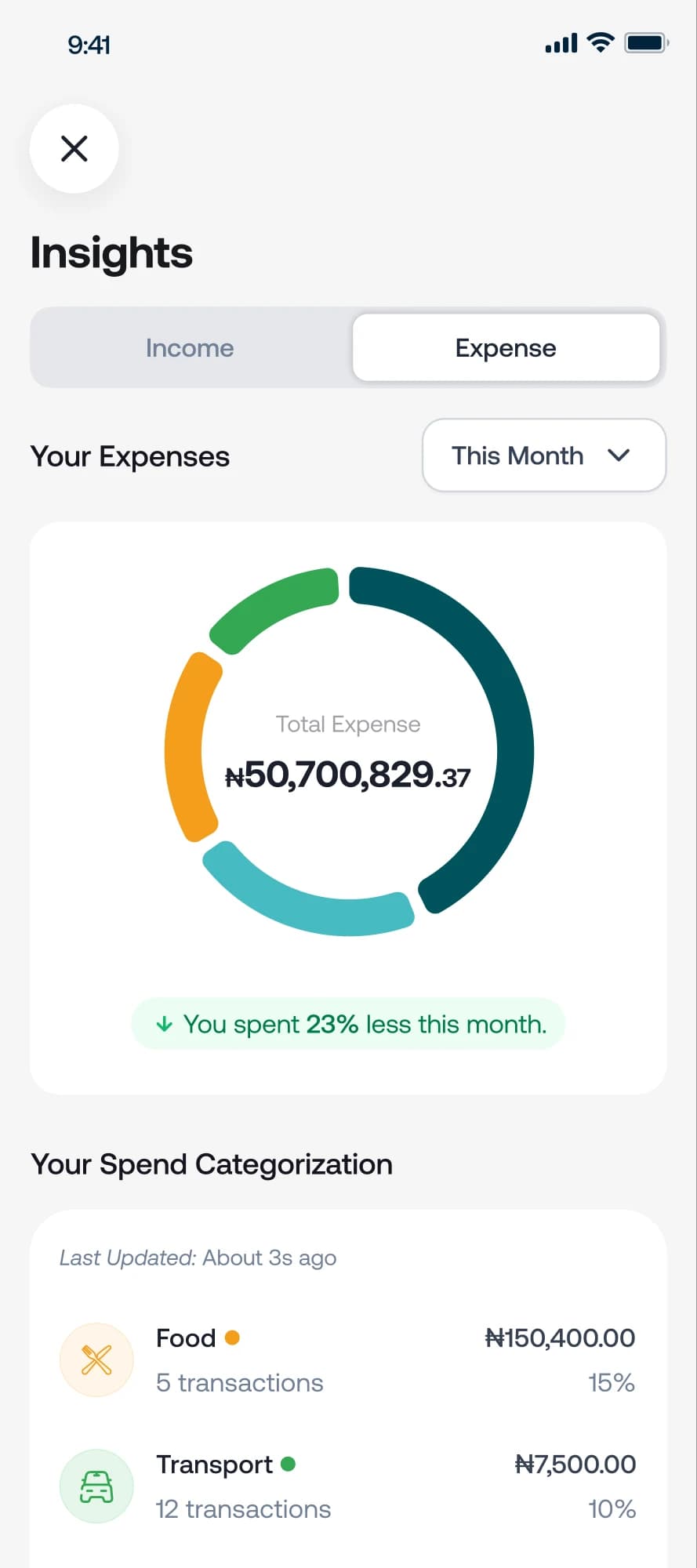 The insights screen, a month of spending as a ring broken into categories